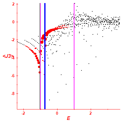 Peres lattice <J3>